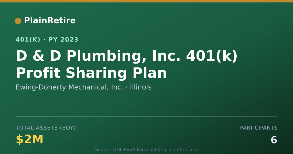 Shareable card for Ewing-Doherty Mechanical, Inc. 401(k) Plan (2023)