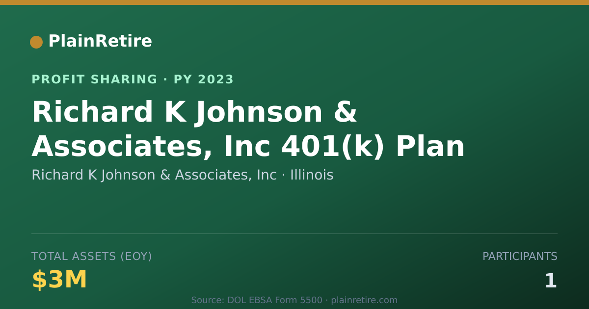 Shareable card for Richard K Johnson & Associates, I Profit Sharing Plan (2023)
