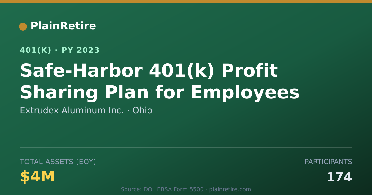 Shareable card for Extrudex Aluminum Inc. 401(k) Plan (2023)