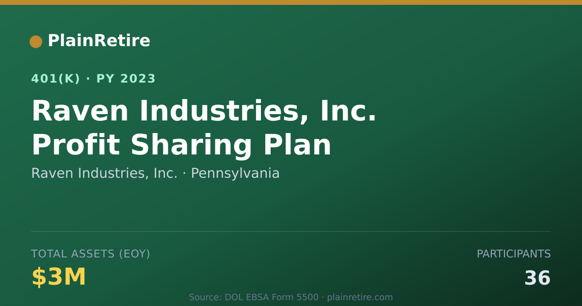 Shareable card for Raven Industries, Inc. 401(k) Plan (2023)