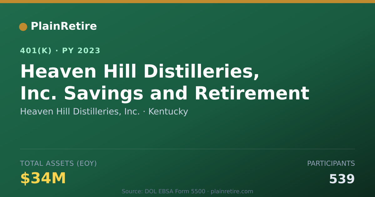 Shareable card for Heaven Hill Distilleries, Inc. 401(k) Plan (2023)