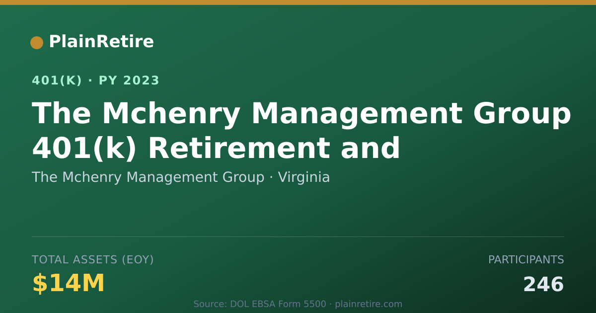 Shareable card for The Mchenry Management Group 401(k) Plan (2023)