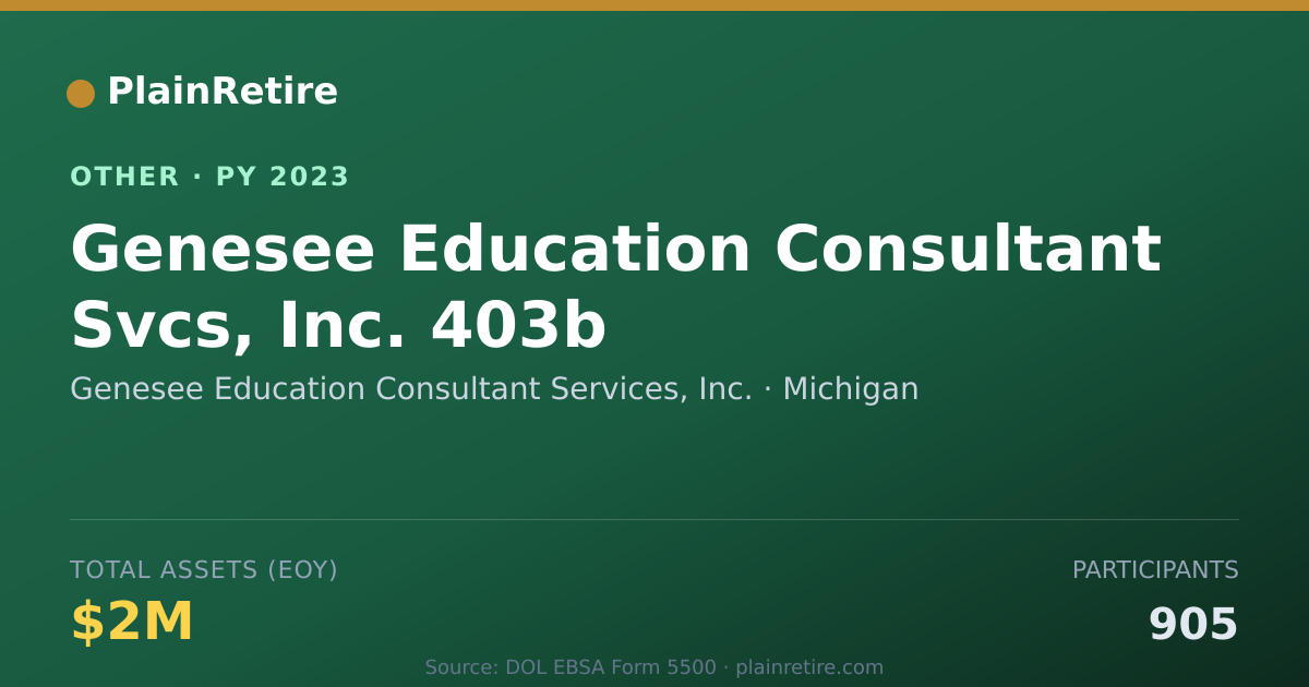 Shareable card for Genesee Education Consultant Services Retirement Plan (2023)