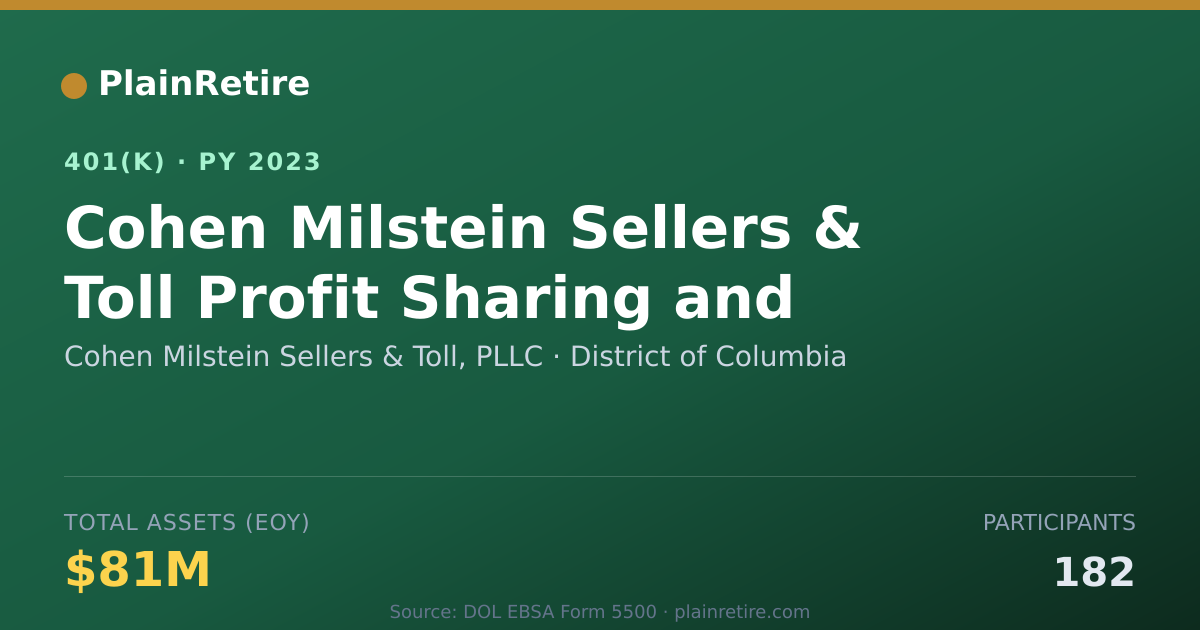 Shareable card for Cohen Milstein Sellers & Toll, PLLC 401(k) Plan (2023)