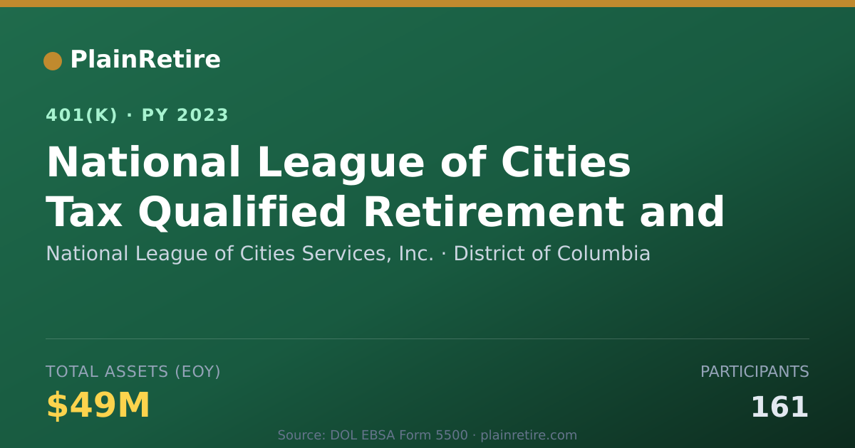 Shareable card for National League of Cities Services, Inc. 401(k) Plan (2023)