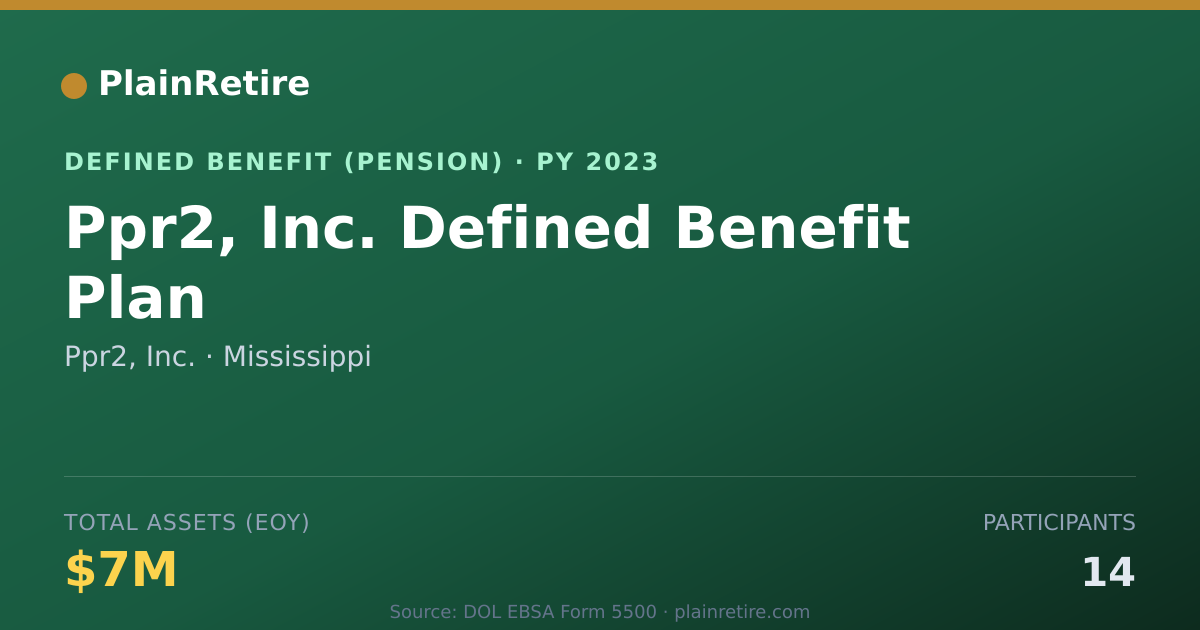 Shareable card for Ppr2, Inc. Pension Plan (2023)