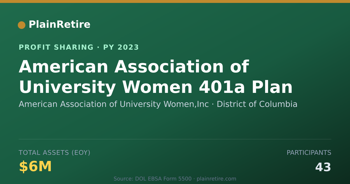 Shareable card for American Association of Universit Profit Sharing Plan (2023)