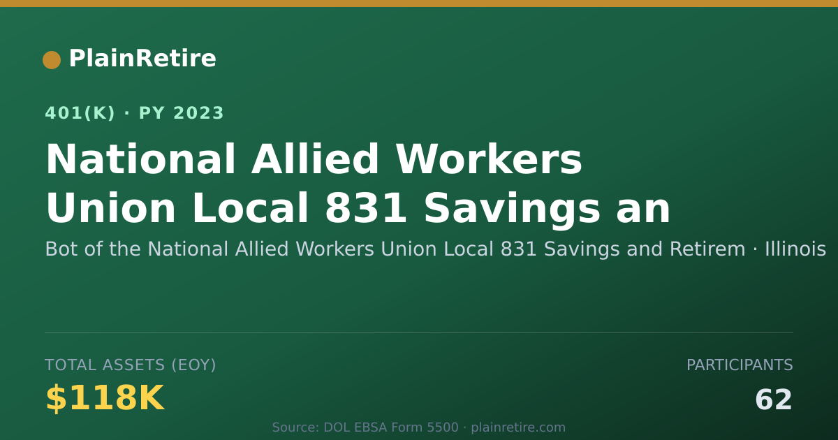 Shareable card for Bot of the National Allied Workers Union 401(k) Plan (2023)