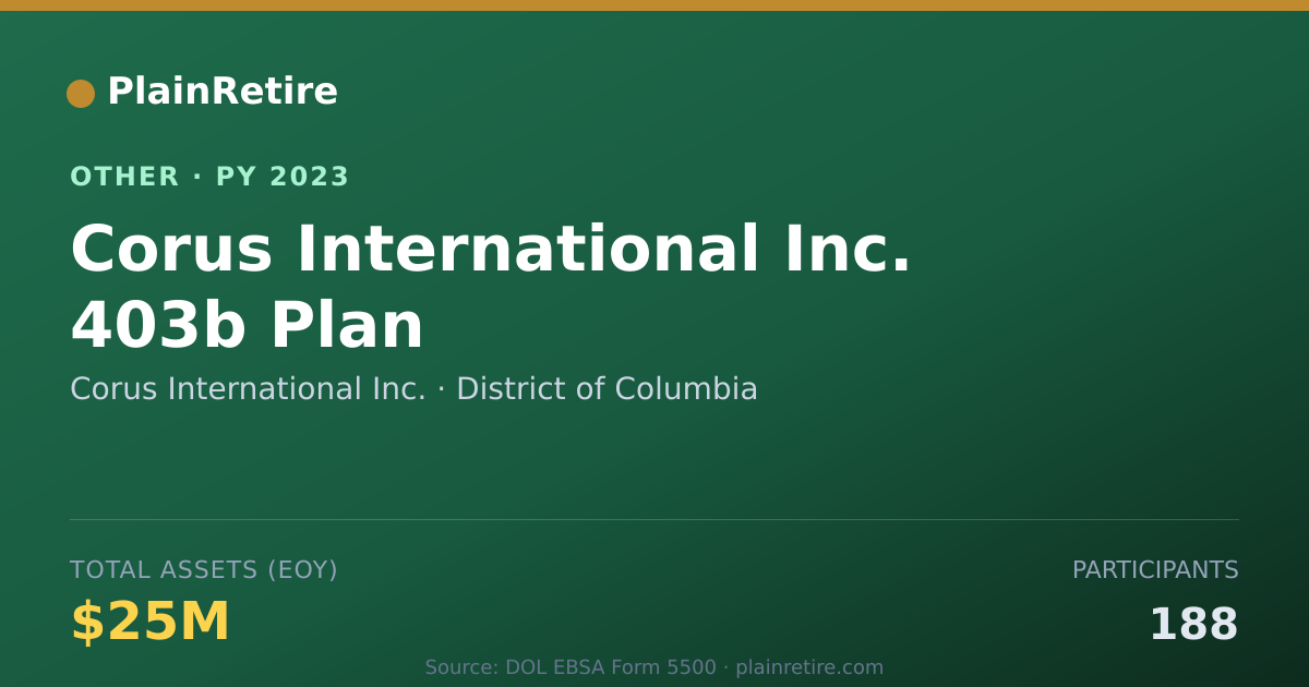 Shareable card for Corus International Inc. Retirement Plan (2023)