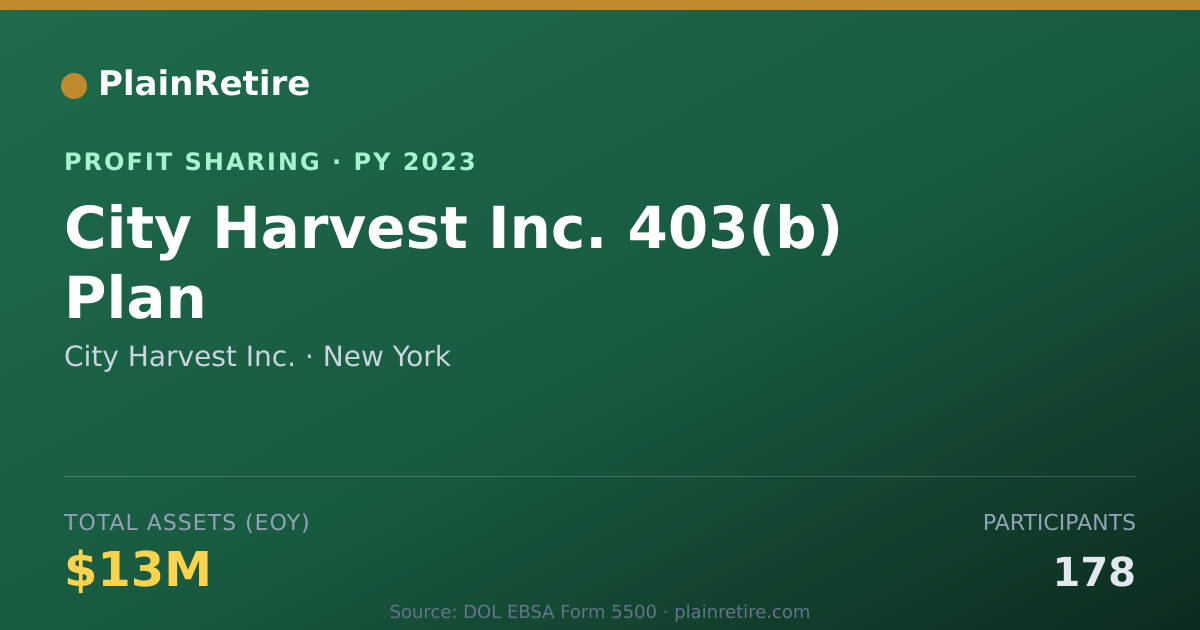 Shareable card for City Harvest Inc. Profit Sharing Plan (2023)