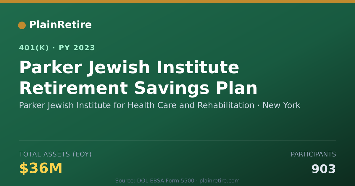 Shareable card for Parker Jewish Institute for Health Care a 401(k) Plan (2023)