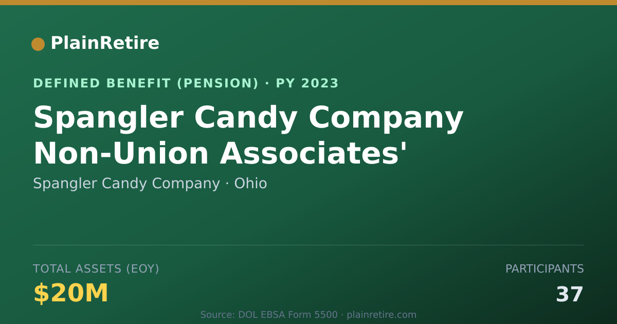 Shareable card for Spangler Candy Company Pension Plan (2023)