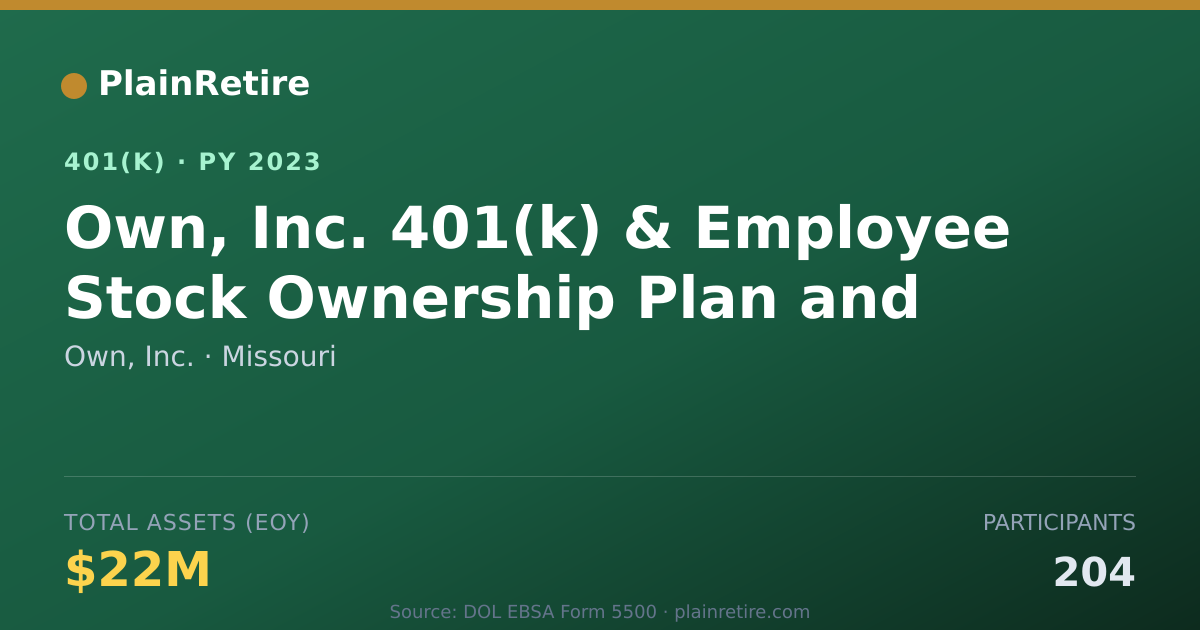 Shareable card for Own, Inc. 401(k) Plan (2023)