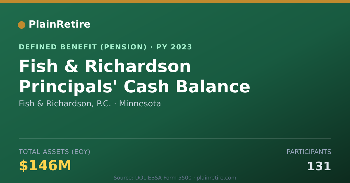 Shareable card for Fish & Richardson, P.C. Pension Plan (2023)