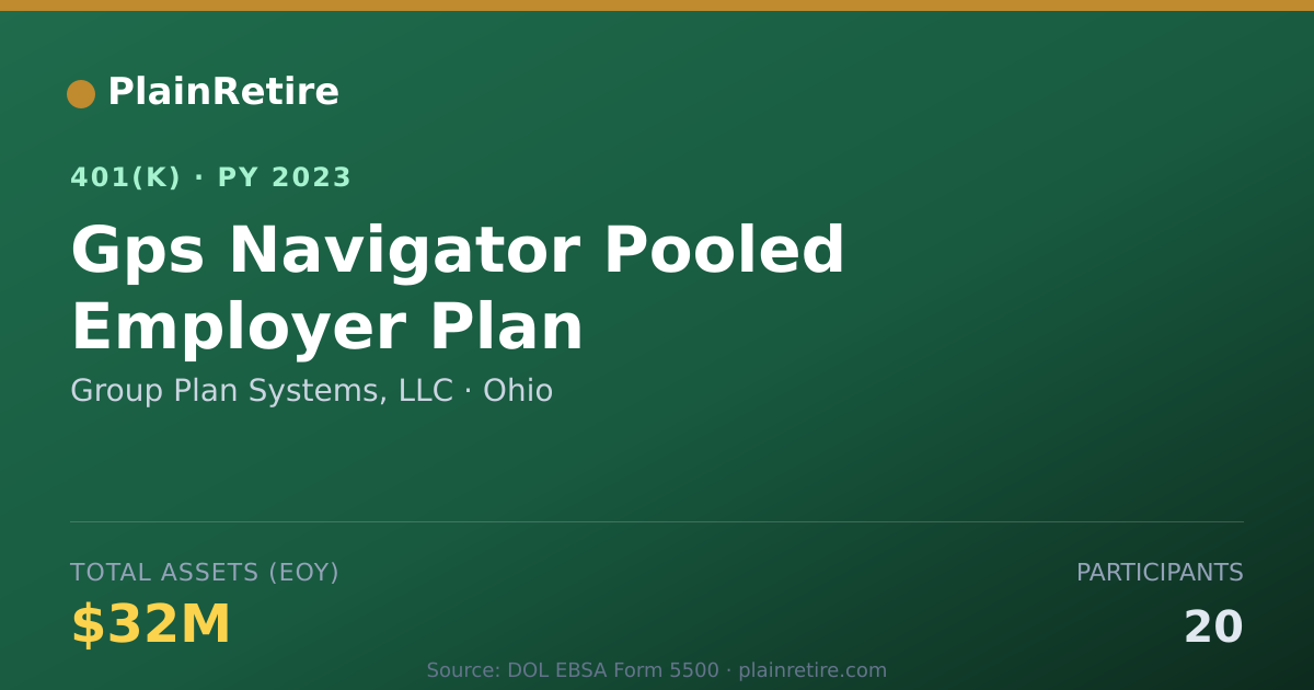 Shareable card for Group Plan Systems, LLC 401(k) Plan (2023)