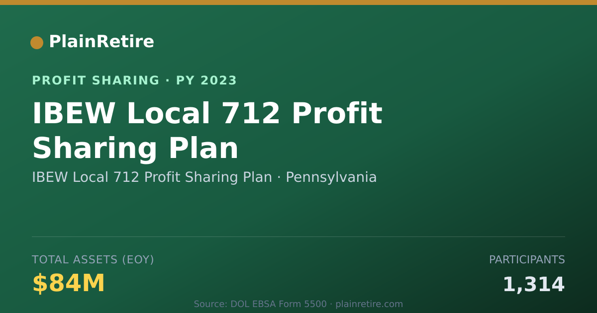 Shareable card for IBEW Local 712 Profit Sharing Pla Profit Sharing Plan (2023)