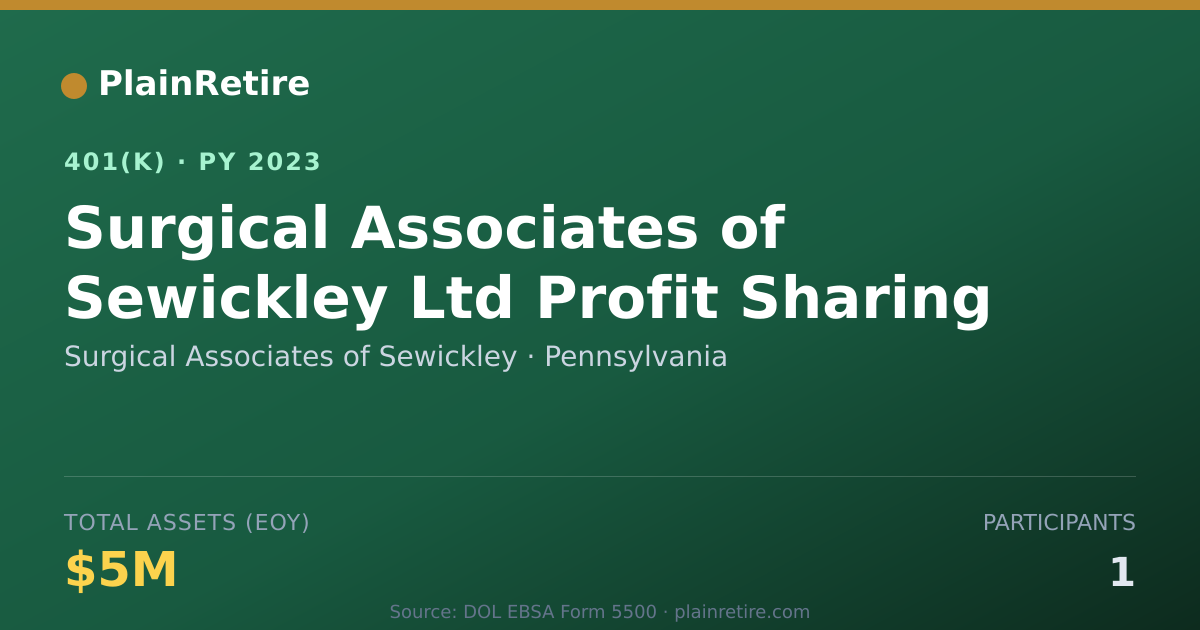 Shareable card for Surgical Associates of Sewickley 401(k) Plan (2023)