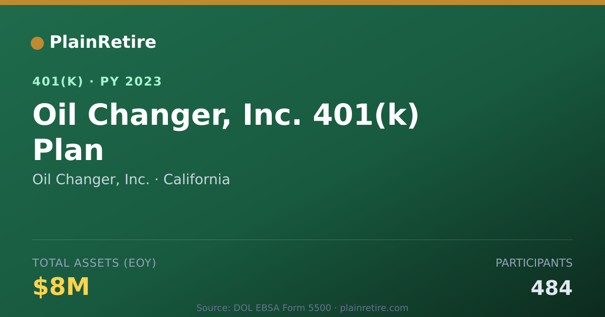 Shareable card for Oil Changer, Inc. 401(k) Plan (2023)