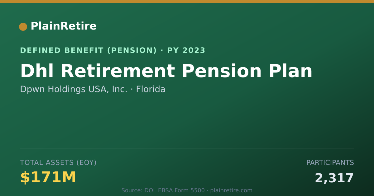 Shareable card for Dpwn Holdings USA, Inc. Pension Plan (2023)