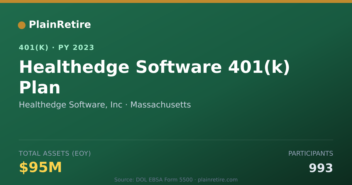 Shareable card for Healthedge Software, Inc 401(k) Plan (2023)