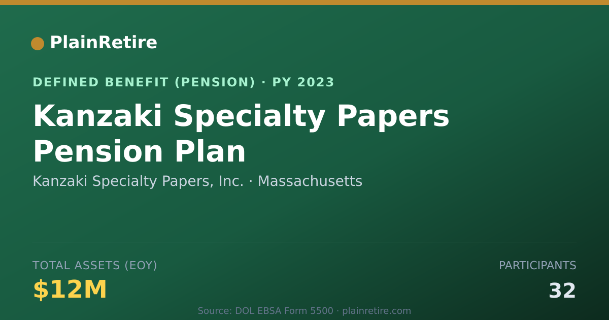 Shareable card for Kanzaki Specialty Papers, Inc. Pension Plan (2023)