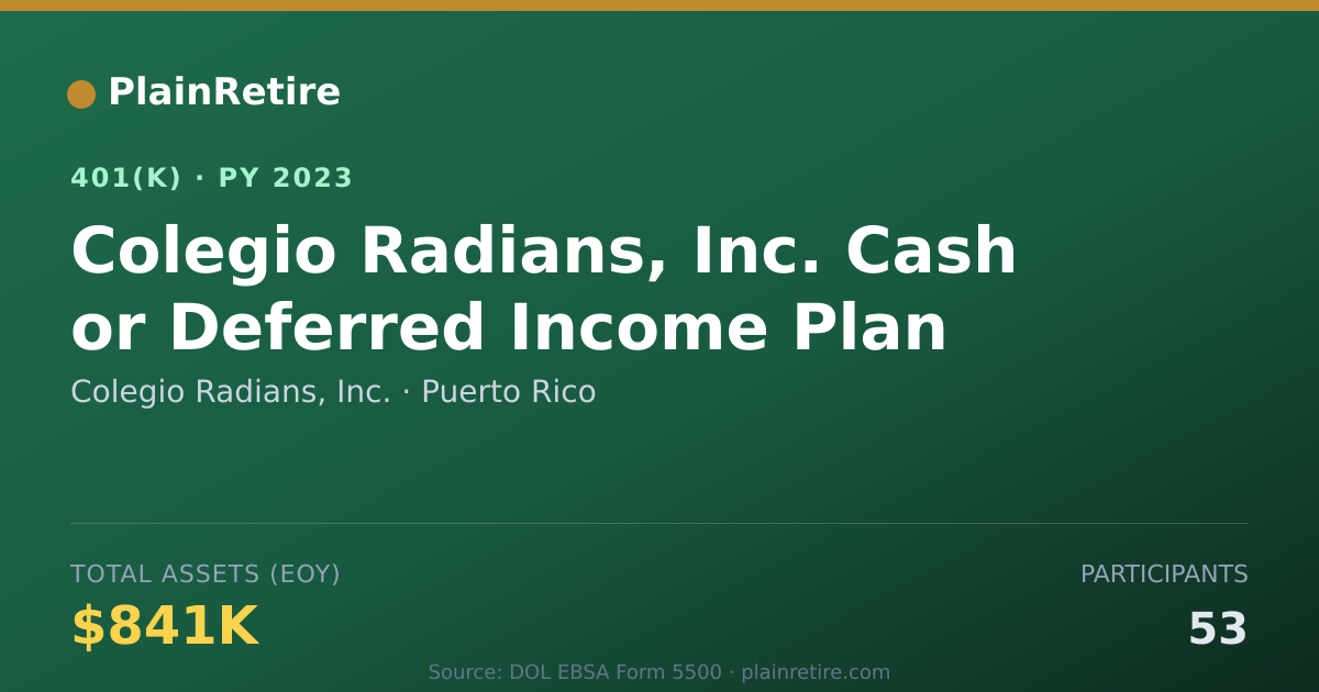 Shareable card for Colegio Radians, Inc. 401(k) Plan (2023)