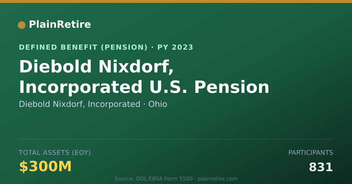 Shareable card for Diebold Nixdorf, Incorporated Pension Plan (2023)