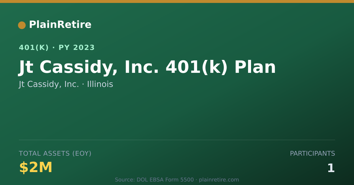 Shareable card for Jt Cassidy, Inc. 401(k) Plan (2023)