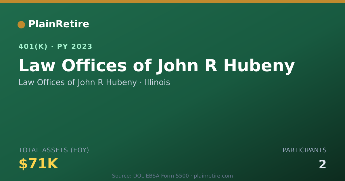 Shareable card for Law Offices of John R Hubeny 401(k) Plan (2023)