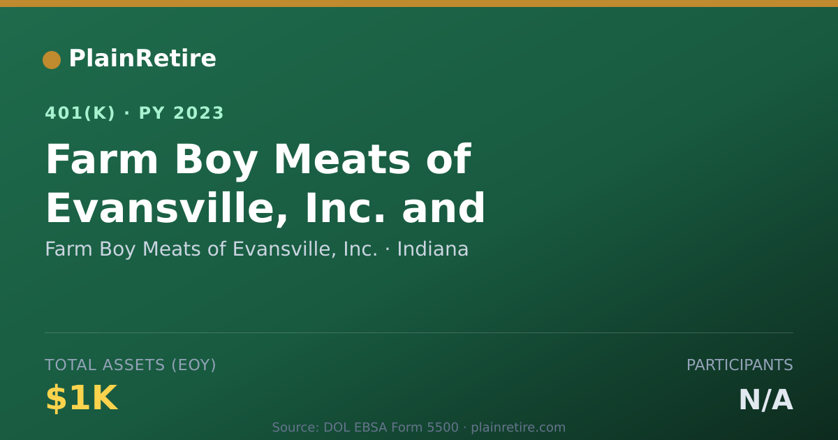 Shareable card for Farm Boy Meats of Evansville, Inc. 401(k) Plan (2023)