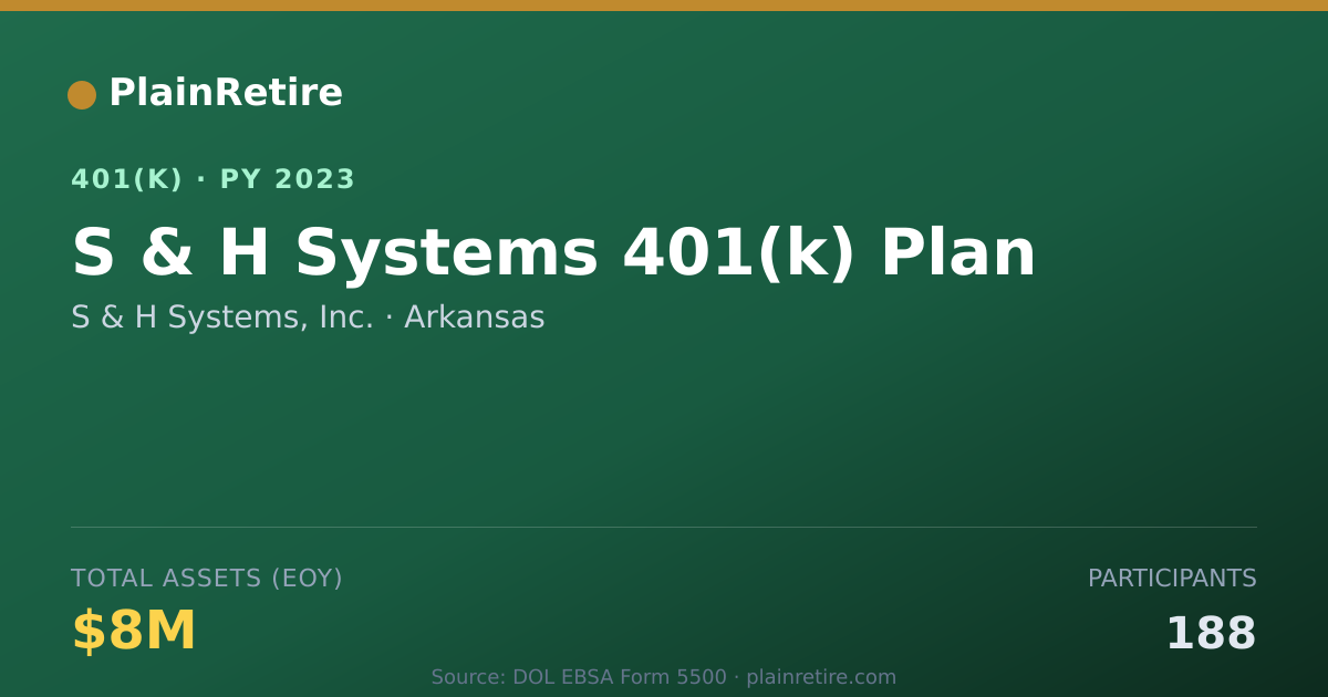 Shareable card for S & H Systems, Inc. 401(k) Plan (2023)