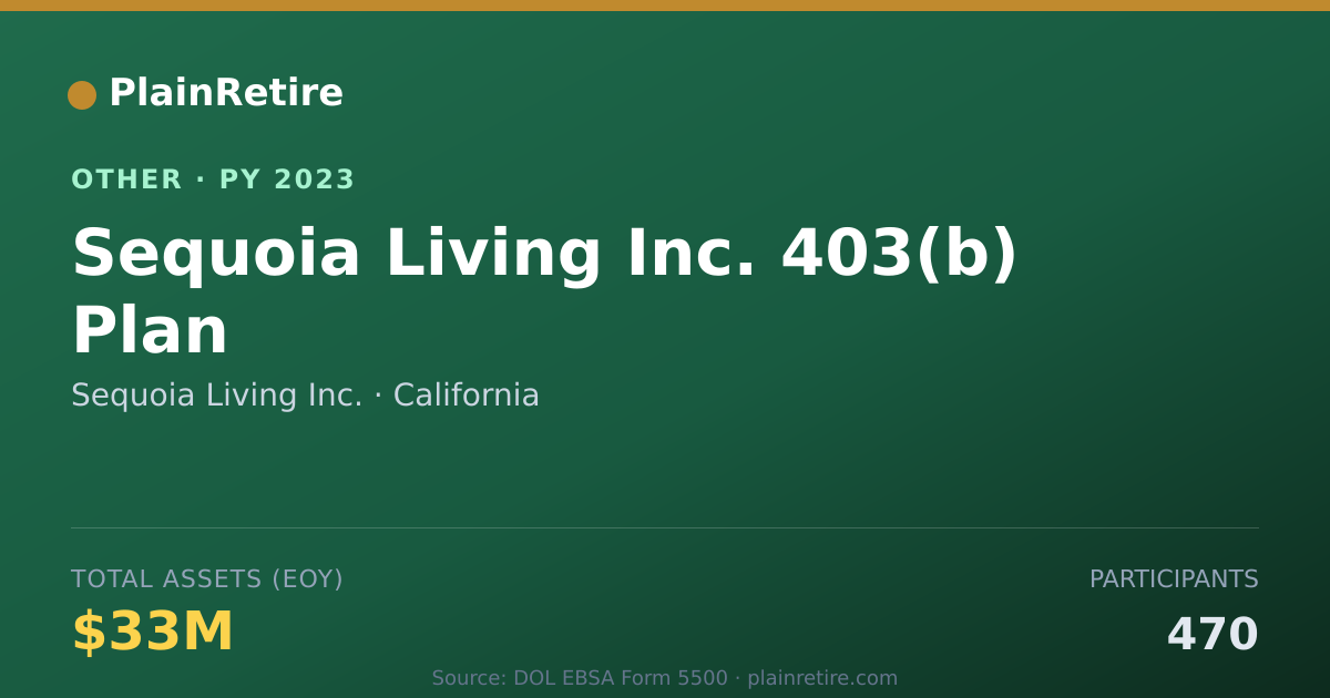 Shareable card for Sequoia Living Inc. Retirement Plan (2023)