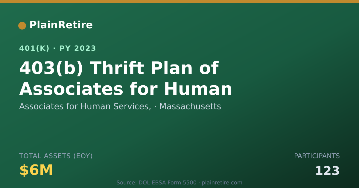 Shareable card for Associates for Human Services, 401(k) Plan (2023)