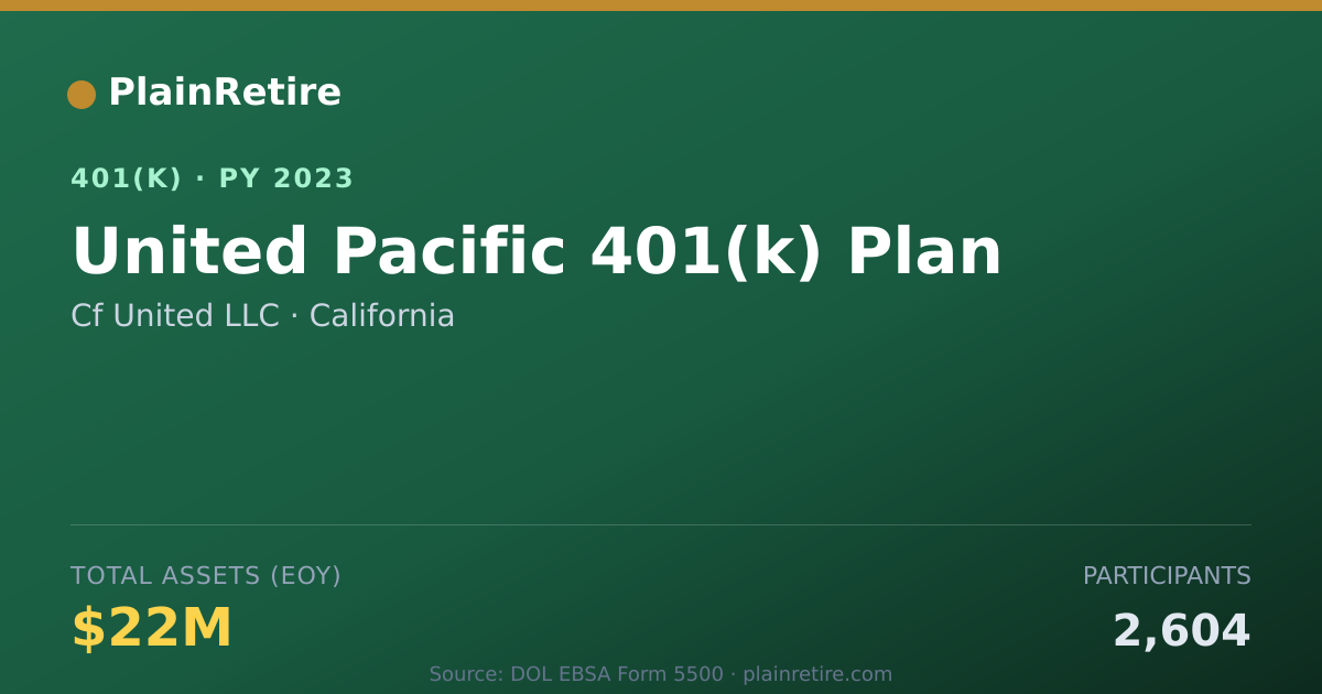 Shareable card for Cf United LLC 401(k) Plan (2023)