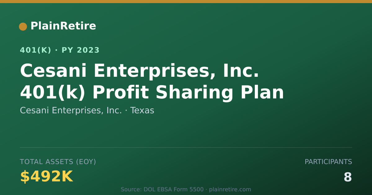 Shareable card for Cesani Enterprises, Inc. 401(k) Plan (2023)