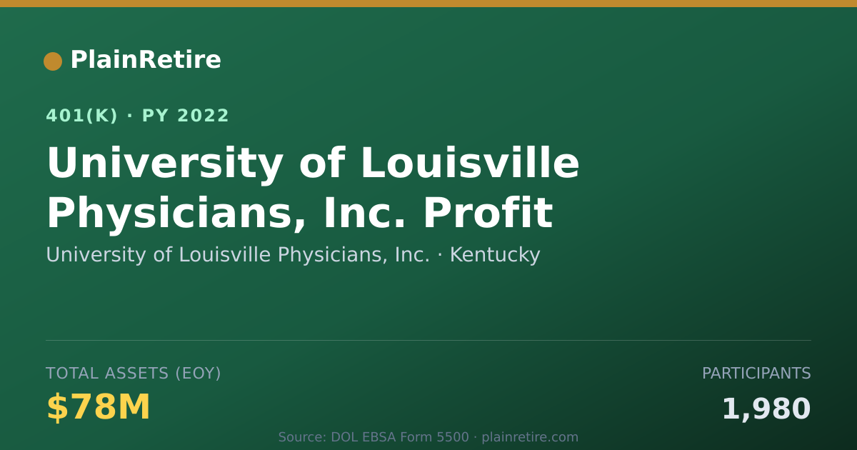 Shareable card for University of Louisville Physicians, Inc. 401(k) Plan (2022)