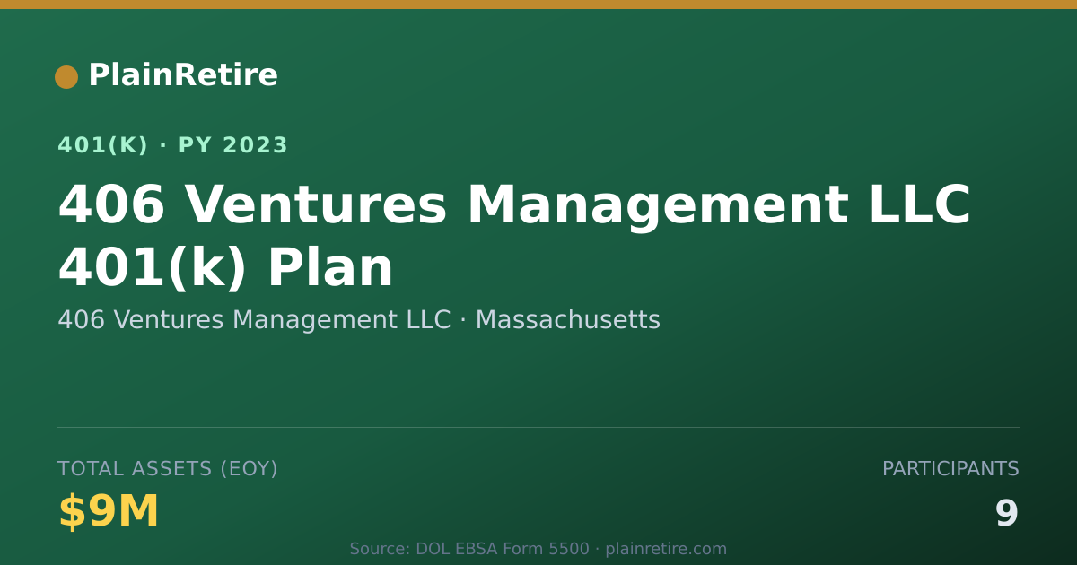Shareable card for 406 Ventures Management LLC 401(k) Plan (2023)