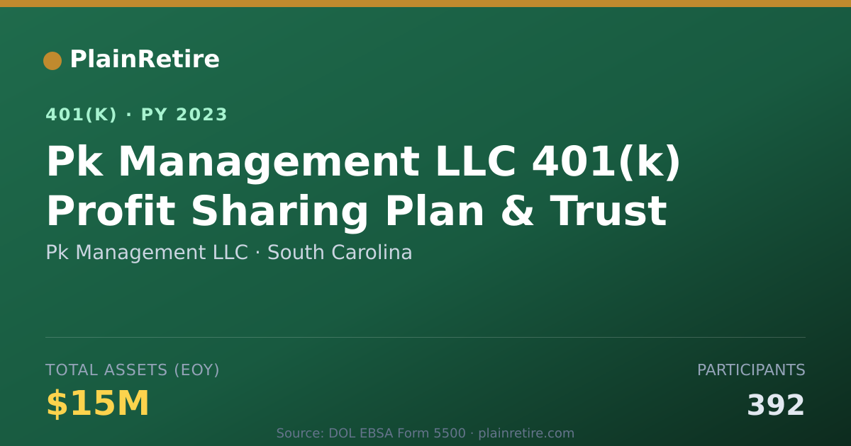 Shareable card for Pk Management LLC 401(k) Plan (2023)
