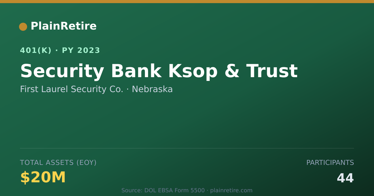 Shareable card for First Laurel Security Co. 401(k) Plan (2023)