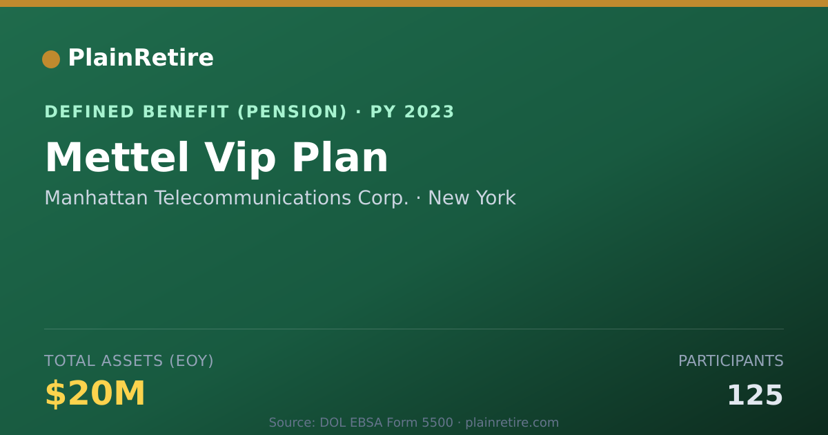 Shareable card for Manhattan Telecommunications Corp. Pension Plan (2023)