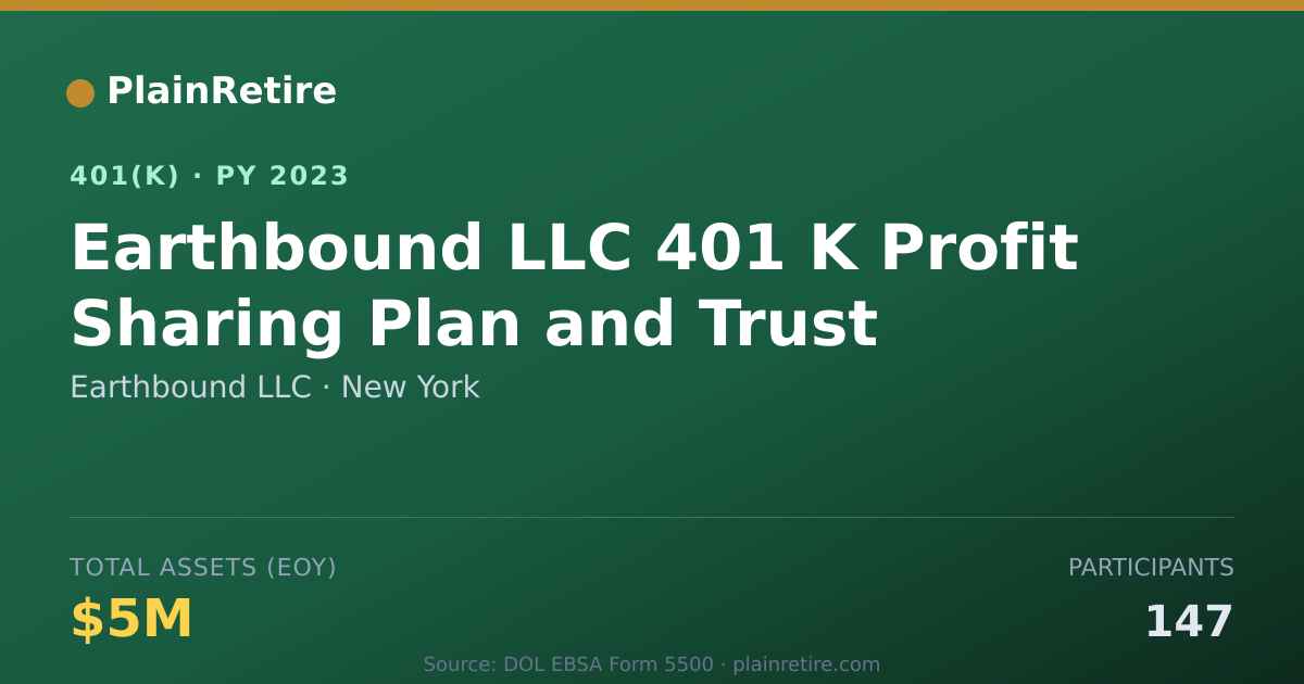 Shareable card for Earthbound LLC 401(k) Plan (2023)