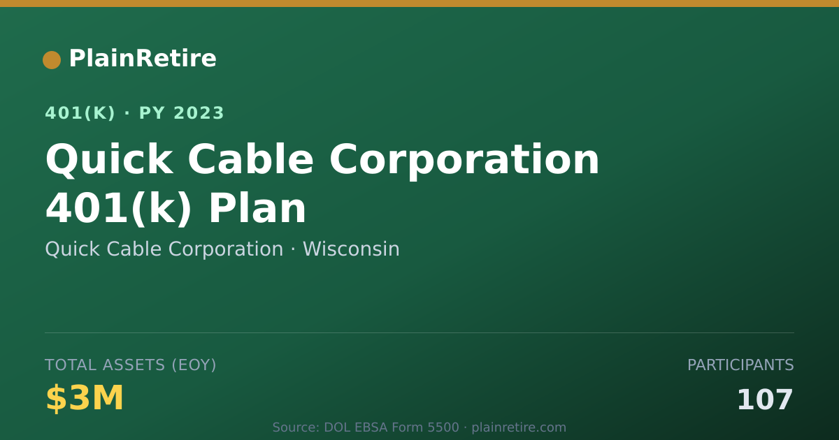 Shareable card for Quick Cable Corporation 401(k) Plan (2023)