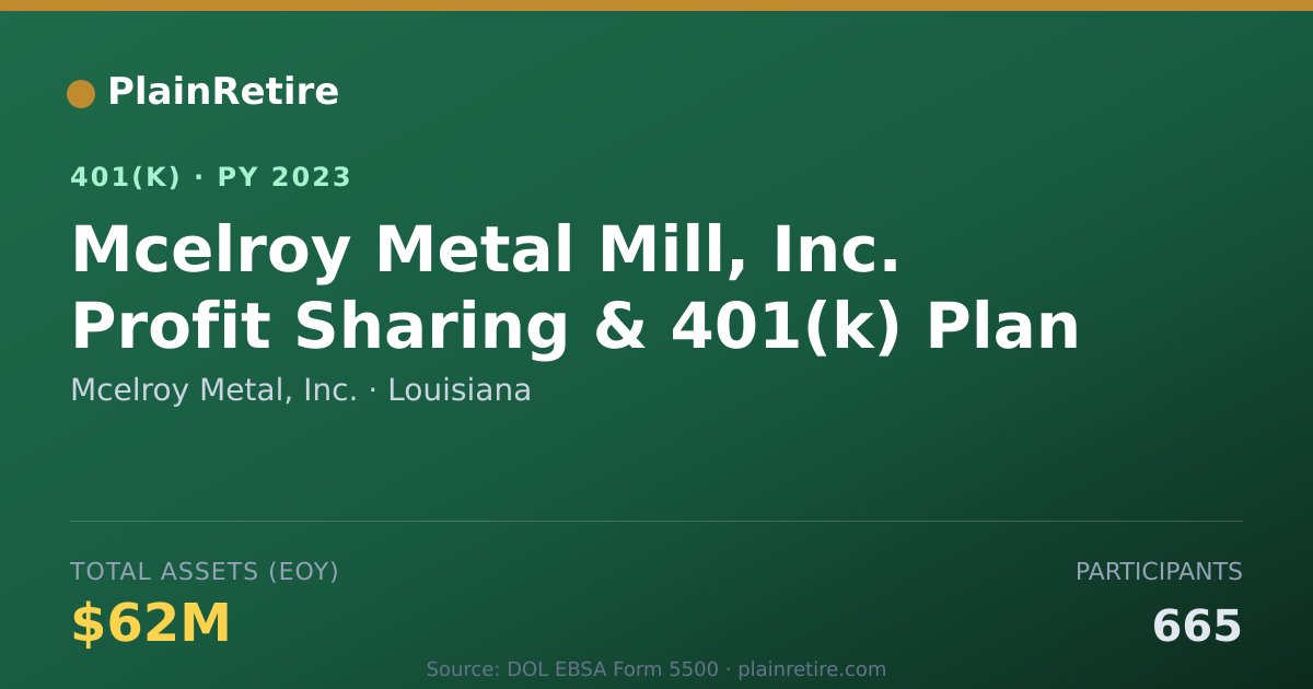 Shareable card for Mcelroy Metal, Inc. 401(k) Plan (2023)