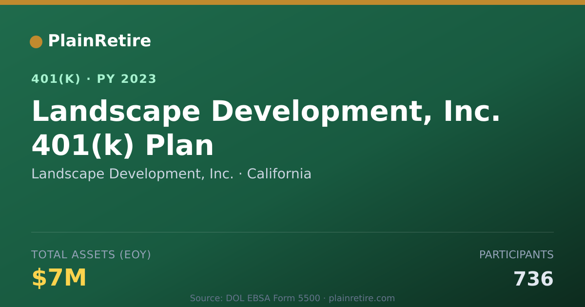 Shareable card for Landscape Development, Inc. 401(k) Plan (2023)