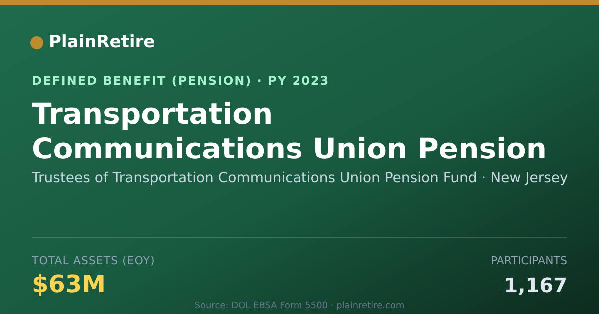 Shareable card for Trustees of Transportation Communication Pension Plan (2023)