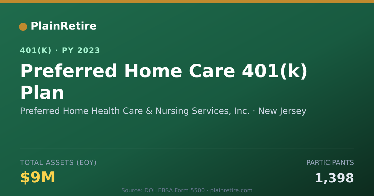 Shareable card for Preferred Home Health Care & Nursing Serv 401(k) Plan (2023)