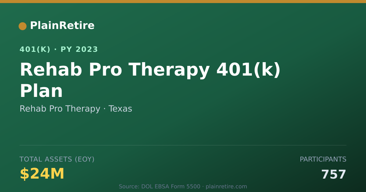 Shareable card for Rehab Pro Therapy 401(k) Plan (2023)