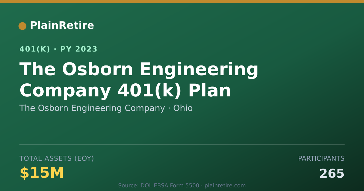 Shareable card for The Osborn Engineering Company 401(k) Plan (2023)