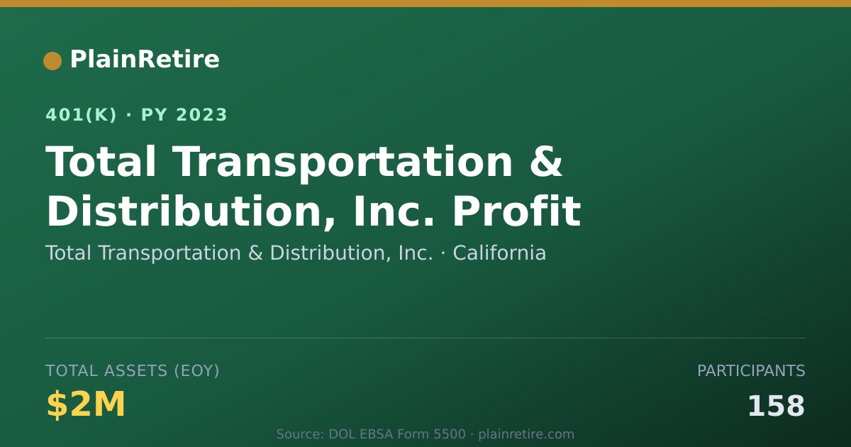 Shareable card for Total Transportation & Distribution, Inc. 401(k) Plan (2023)