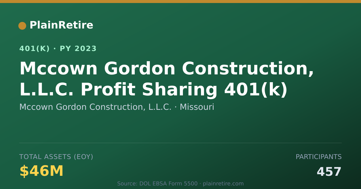 Shareable card for Mccown Gordon Construction, L.L.C. 401(k) Plan (2023)